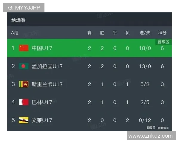 足球世界杯亚洲区资格赛积分榜战况