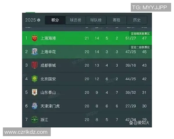 球队排名变化解析