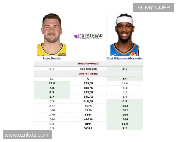 东契奇未来赛季胜率分析 数据模型为你揭示答案